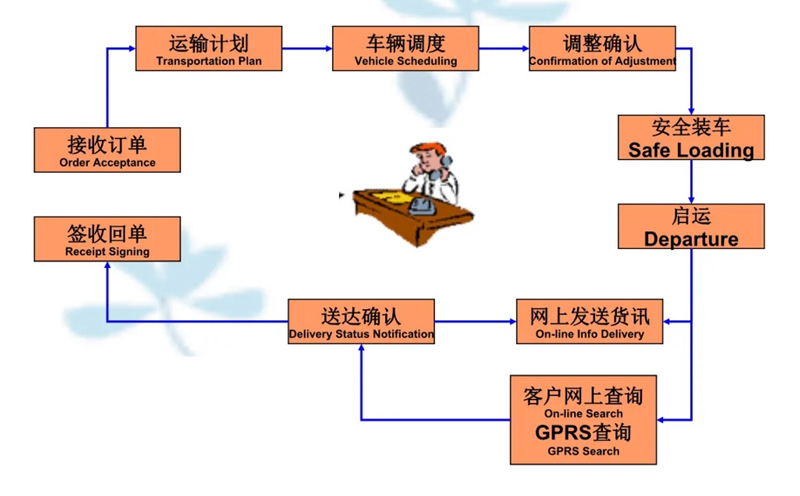 苏州到白银搬家公司-苏州到白银长途搬家公司